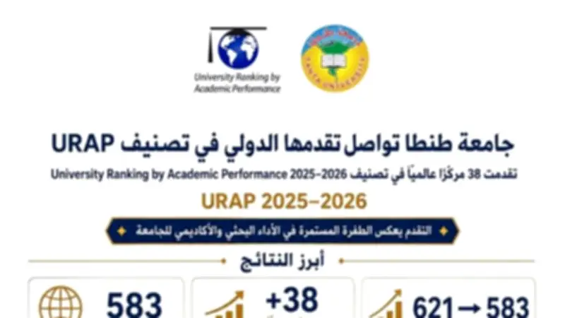 جامعة طنطا تتقدم 38 مركزًا عالميًا في تصنيف URAP 2025-2026