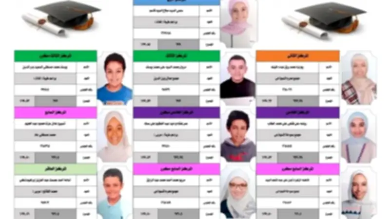 أوائل الشهادة الابتدائية الأزهرية بالإسكندرية 2026.. 10 طلاب يتصدرون القائمة