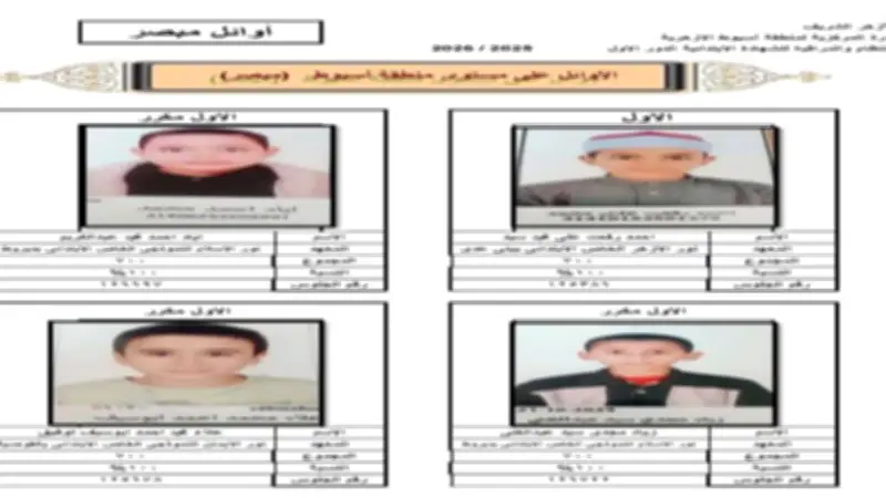أسماء أوائل الشهادة الابتدائية الأزهرية بأسيوط للعام الدراسي الحالي