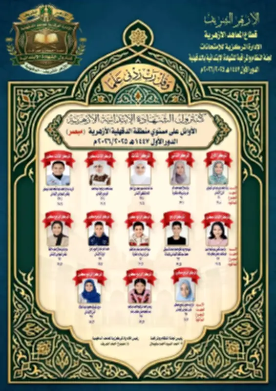 بأسماء أوائل الشهادة الابتدائية بمحافظة الدقهلية