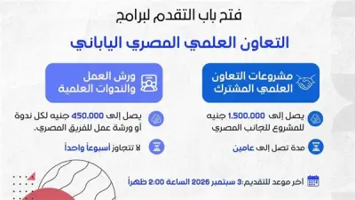 بتمويل 1.5 مليون جنيه: فتح باب التقدم لبرامج التعاون العلمي بين مصر واليابان