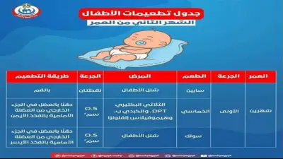 «الصحة» تكشف خريطة تطعيمات الأطفال من الولادة حتى 18 شهرًا لحماية مبكرة من الأمراض