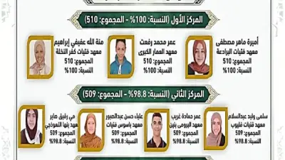 أوائل الشهادتين الابتدائية والإعدادية الأزهرية بالقليوبية.. صور