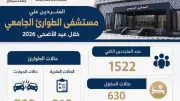 مستشفى الطوارئ الجامعي بسوهاج يستقبل 1522 مريضاً خلال عيد الأضحى