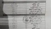 دار الإفتاء تنفي صحة مستند تقاضي أحد العاملين 189 ألف جنيه