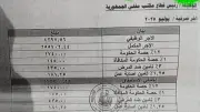حقيقة راتب 189 ألف جنيه لموظف بدار الإفتاء.. رد حاسم من أبو عمر