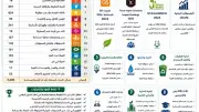 جامعة قنا تصدر تقريرها السنوي للتصنيف الدولي والاستدامة 2025/2026