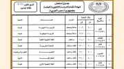 جدول امتحانات الثانوية العامة 2026.. 11 يوماً تفصلنا عن الانطلاق الرسمي