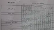 نتيجة الصف الأول الثانوي برقم الجلوس 2026 بالدرجات ظهرت الآن