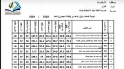 نتيجة الصف الأول الإعدادي 2026 الترم الثاني بالدرجات ورقم الجلوس
