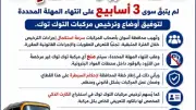 أسوان: 3 أسابيع مهلة أخيرة لترخيص مركبات التوك توك