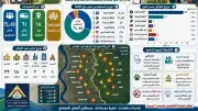 جامعة بنها تنفذ 61 قافلة مجتمعية وتنموية شاملة خلال العام الجامعي