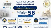 اللجنة الوطنية للتربية والعلوم تعزز حضور مصر الدولي في 2026/2025