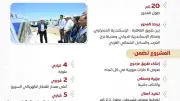 محور اللواء عمر سليمان شريان حيوي لتعزيز شبكة الطرق والمحاور بالإسكندرية
