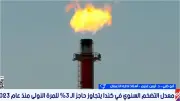 تراجع النفط إلى 76 دولارًا يعكس تهدئة المخاطر الجيوسياسية
