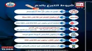 في اليوم العالمي للتبرع بالدم.. الصحة توضح شروط ومواعيد التبرع الآمن