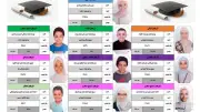 أوائل الشهادة الابتدائية الأزهرية بالإسكندرية 2026.. 10 طلاب يتصدرون القائمة